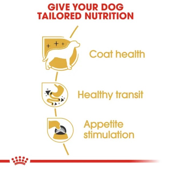 Royal Canin Chihuahua Pouch - Пълноценна мокра храна в пауч за чихуахуа в зряла възраст над 10 месеца